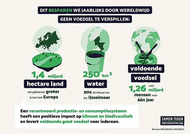 Voedselsysteem Grote Impact Op Klimaat, AgriFood Capital